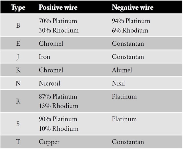 Thermocouple Cold (Reference) Junction Compensation
